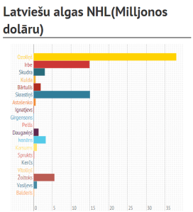 nhl algas